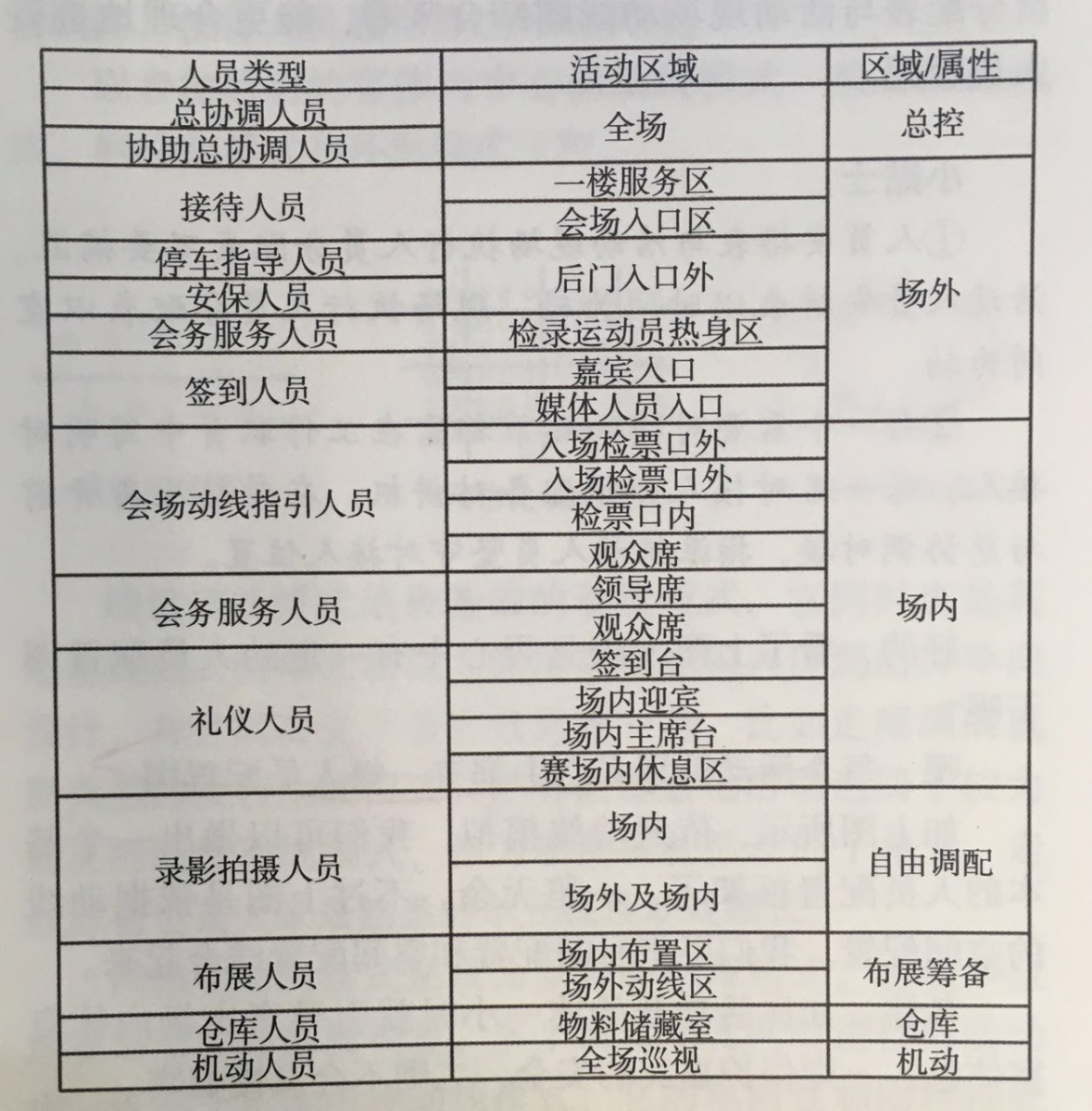 活動(dòng)策劃組織要素之人員激活、結(jié)對(duì)管理