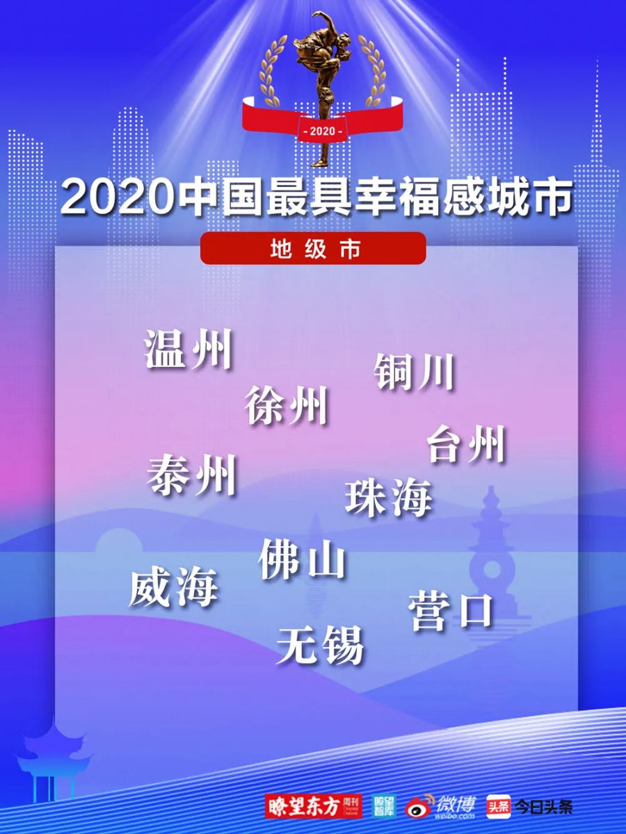 2020中國最具幸福感城市（地級市）