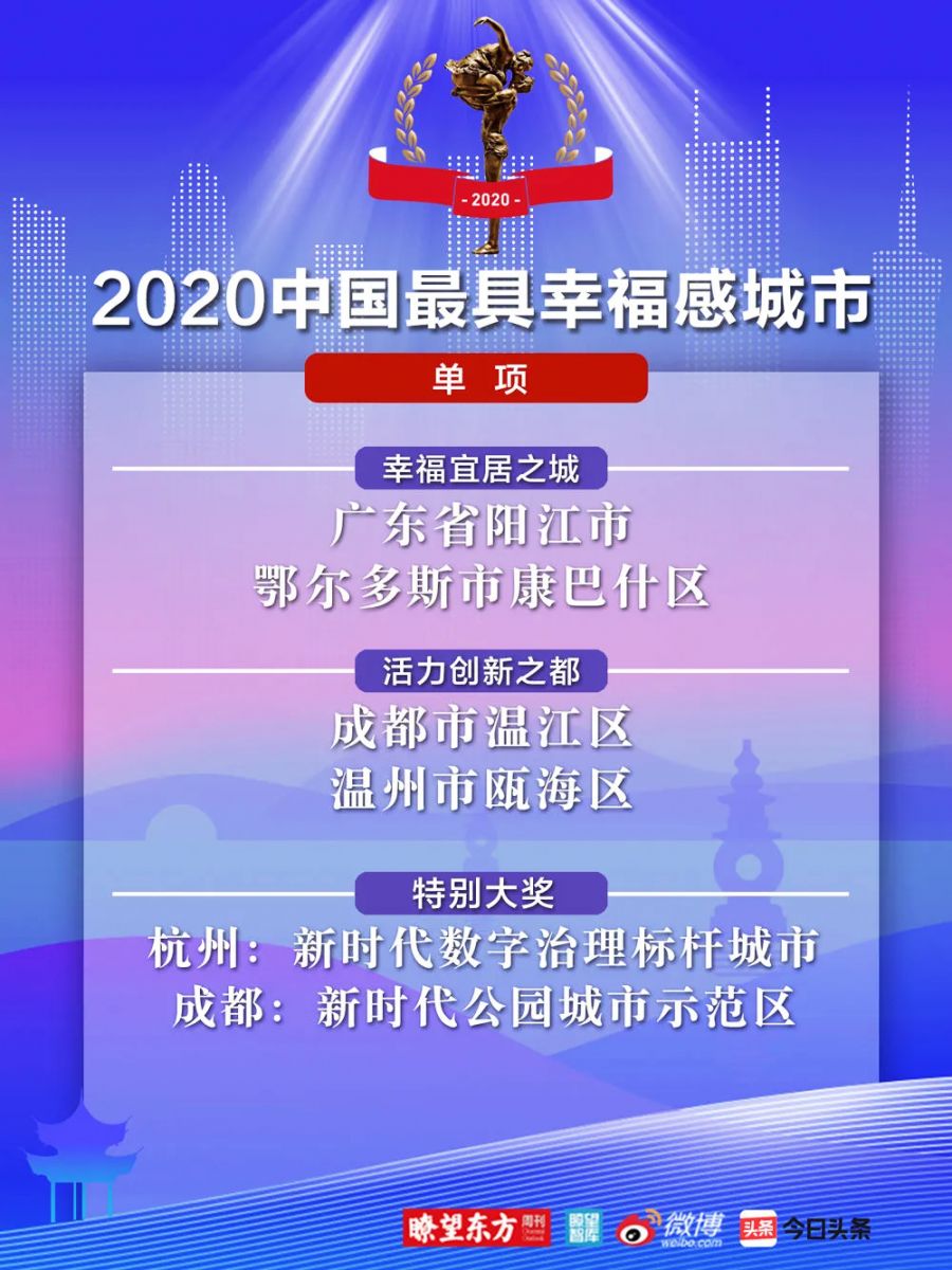 2020中國幸福城市單項榮譽